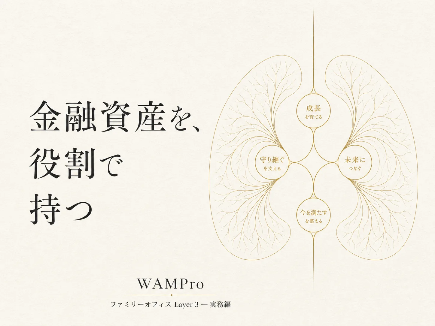 金融資産を、役割で持つ — WAM Pro ファミリーオフィス Layer 3 実務編