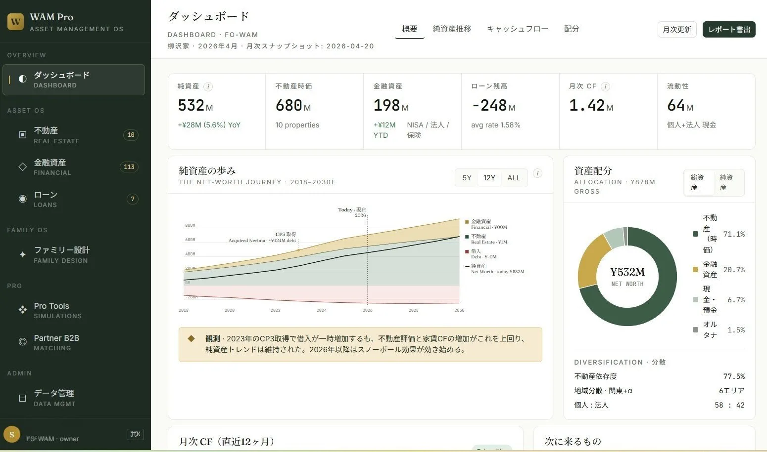 WAM Pro ダッシュボード