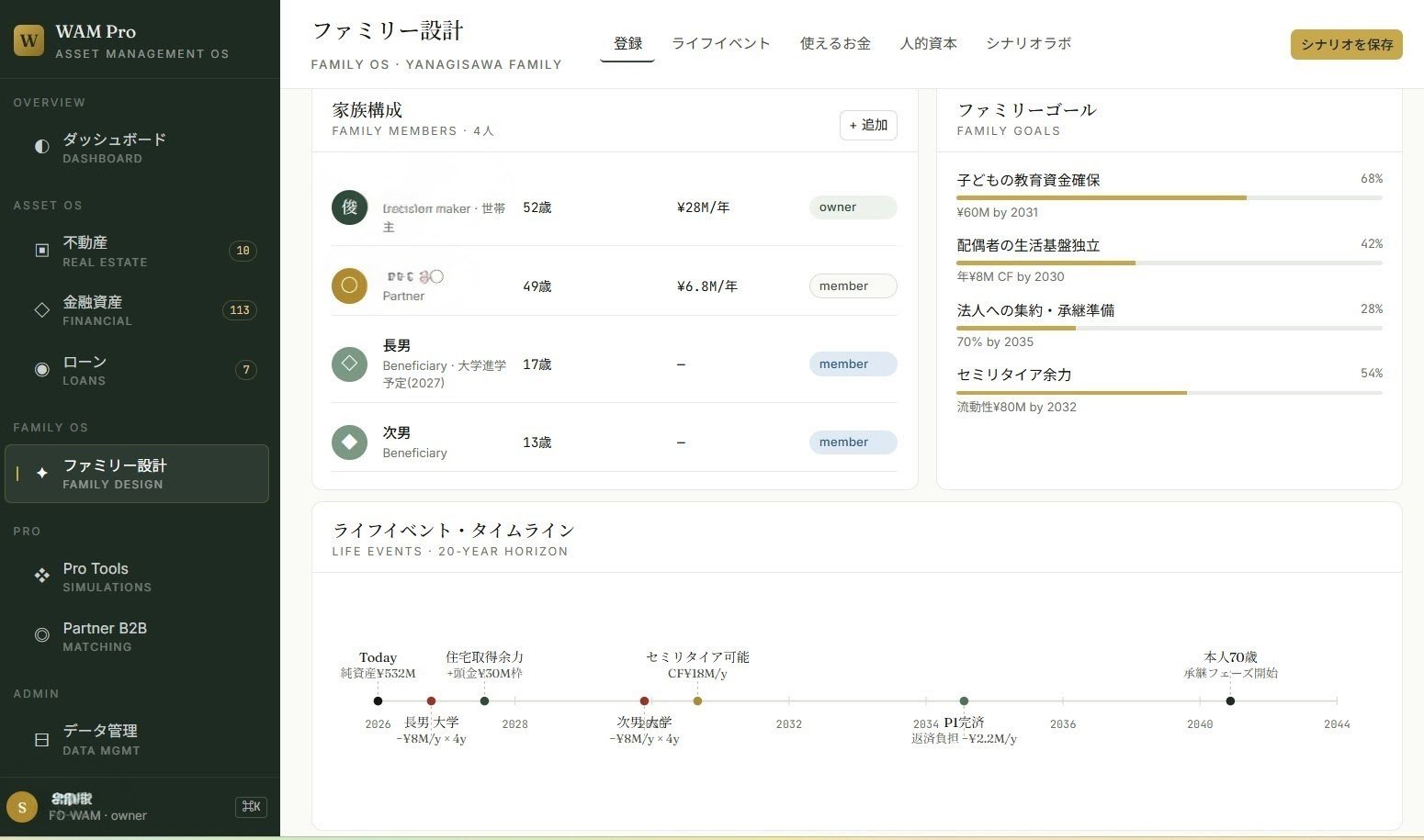 WAM Pro ファミリー設計